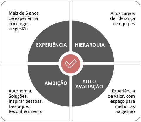 Consolidado Momento da jornada profissional