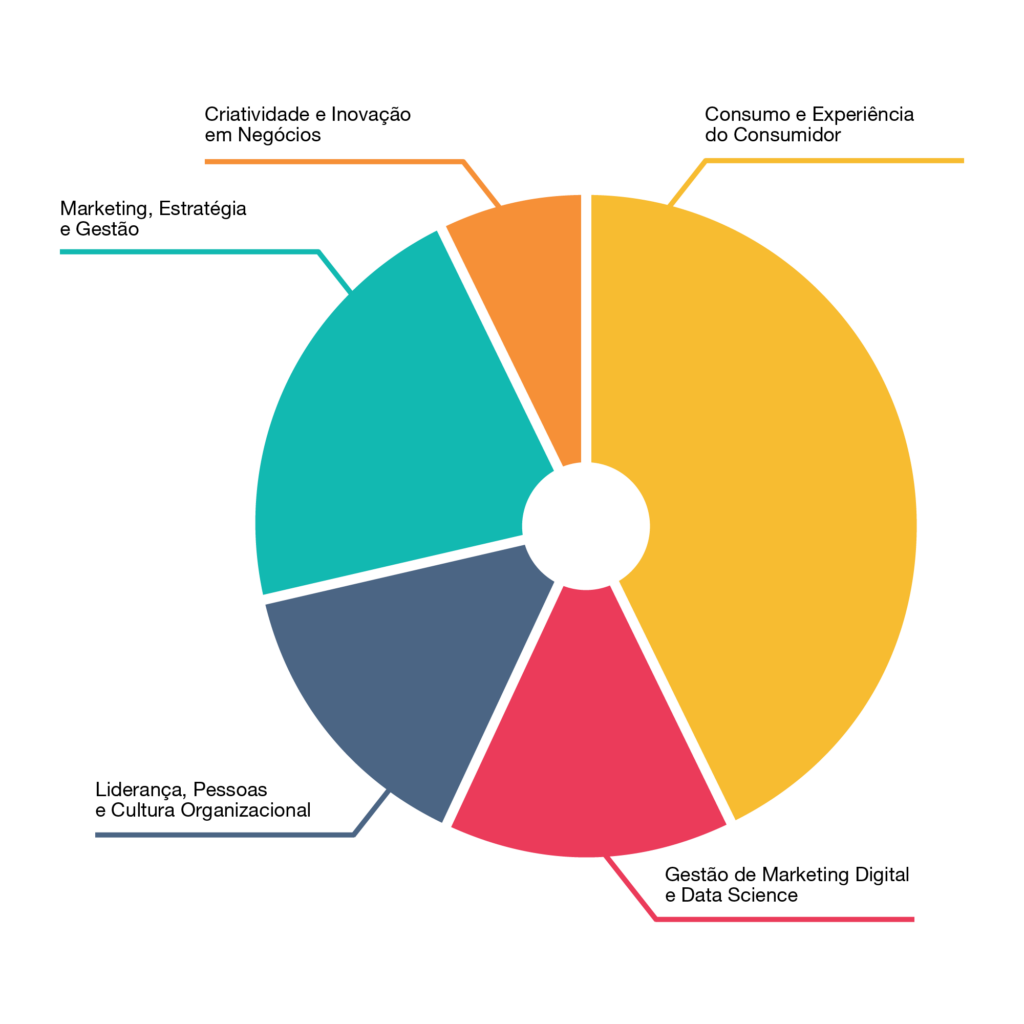 MASTER EM ECONOMIA COMPORTAMENTAL- DECISÃO E CONSUMO EAD