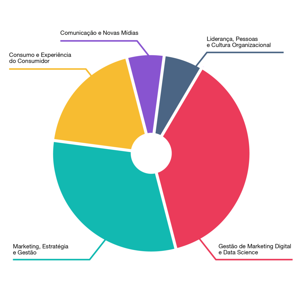 MASTER HEAD OF DIGITAL MaRKETING