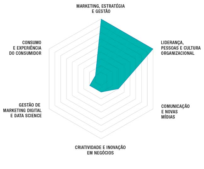 Master ESG na Pratica Principio Estrategia e Cultura