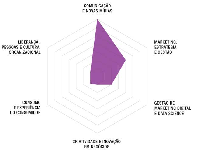 Master em Comunicacao Politica e Sociedade