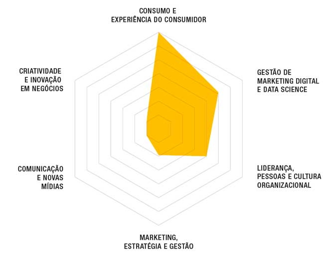 Master em Economia Comportamental