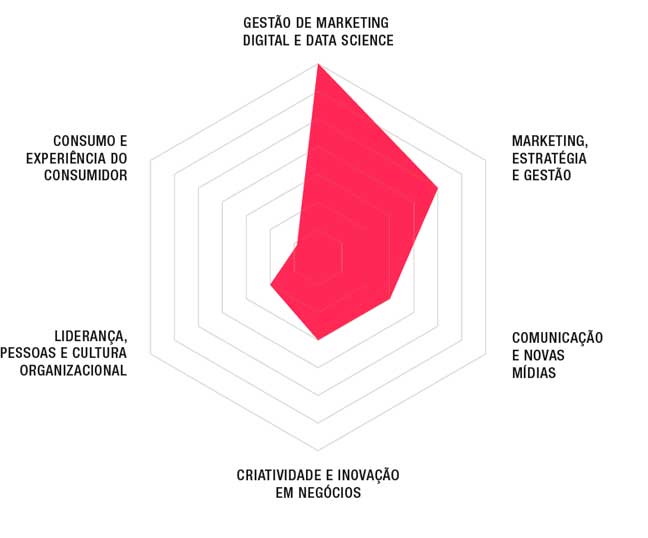 Master em Gestao de Negocios Digitais BI e Inteligencia Artificial