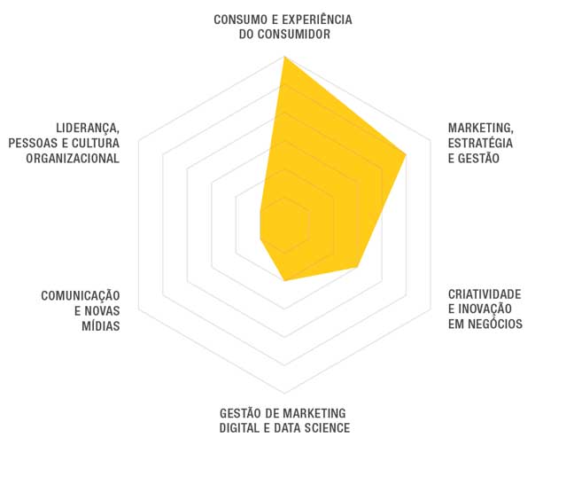 Master em Neurociencia do Consumidor