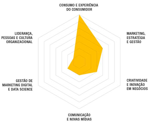 Master em Pesquisa de Mercado e Consumer Insights