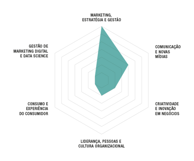 NN Pos MKT Estrategico Branding e Midias Goania Salvador