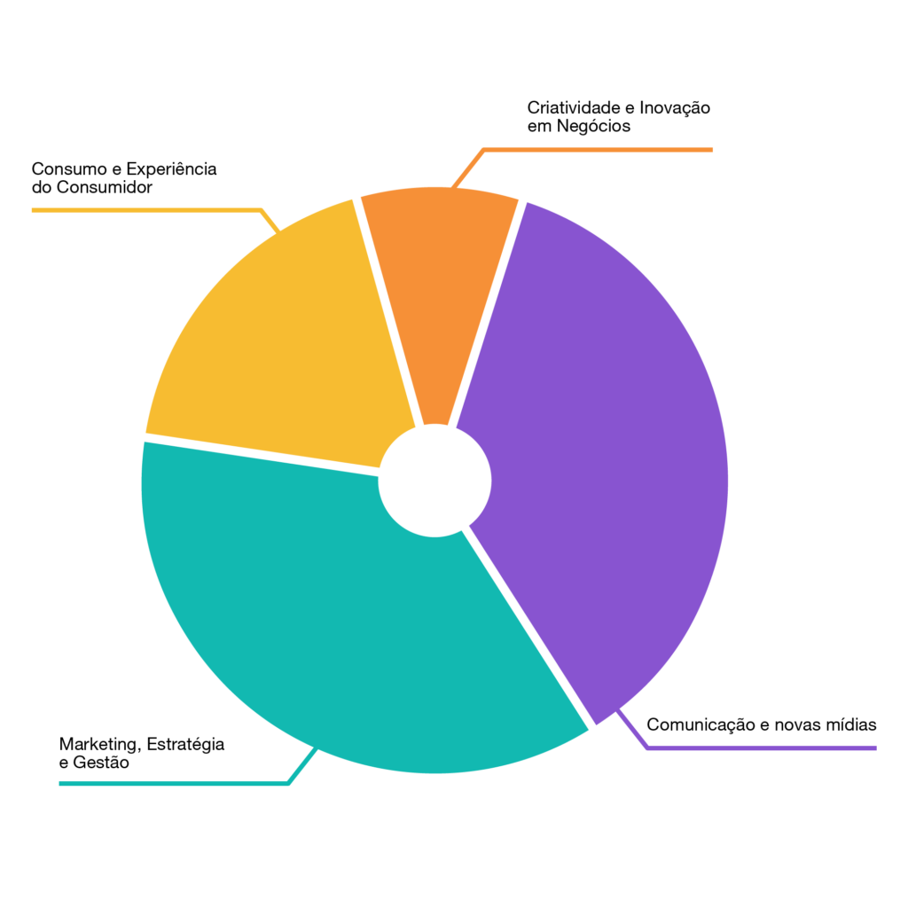 PÓS - GRADUAÇÃO EM GAME BUSINESS- JOGOS COMO NEGÓCIOS