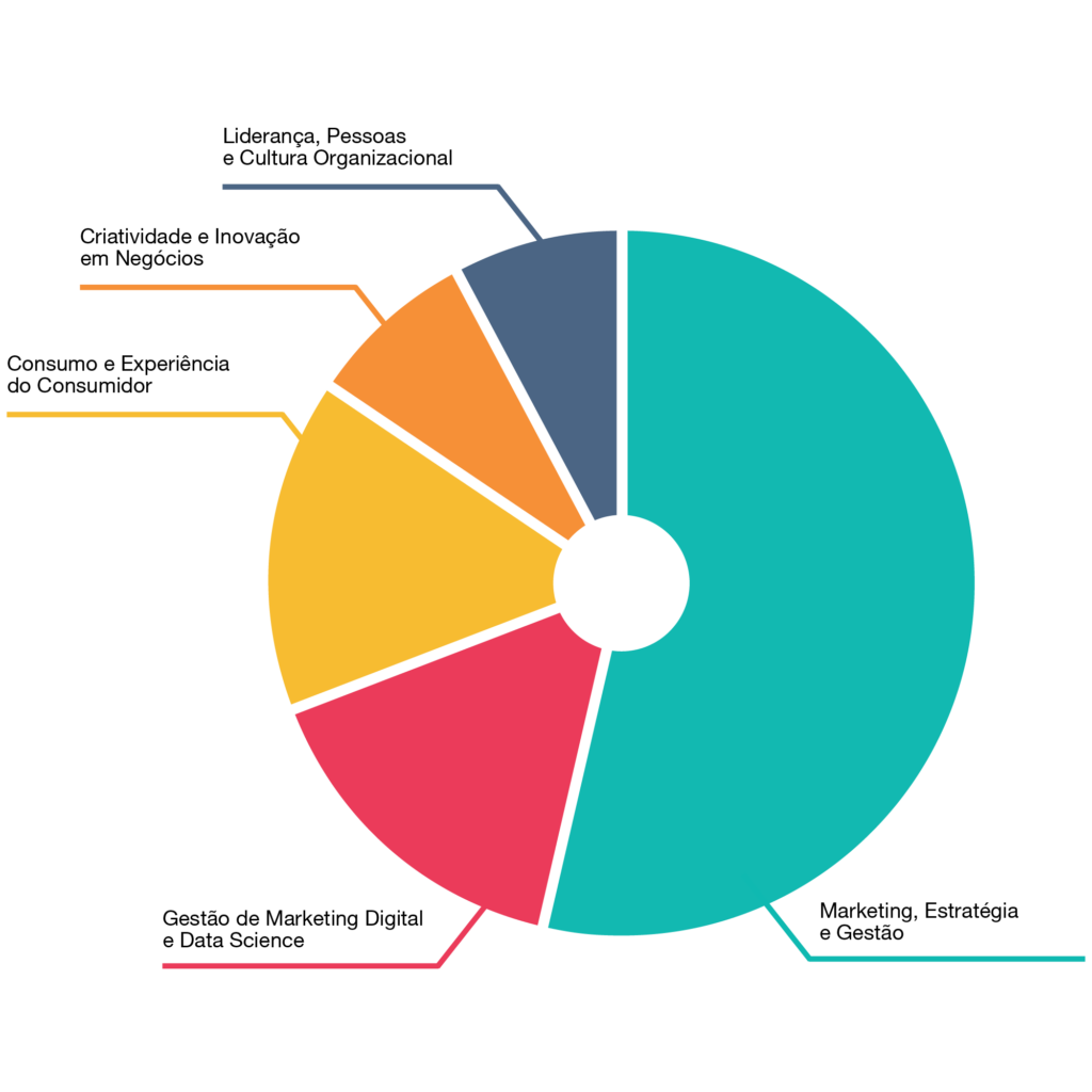 PÓS-GRADUAÇÃO EM GESTÃO EMPRESARIAL E MARKETING EAD