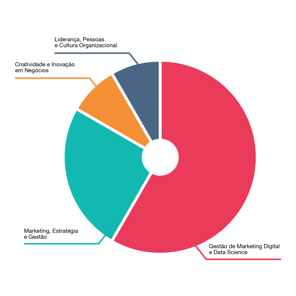 PÓS-GRADUAÇÃO EM INTELIGÊNCIA DE DADOS EM NEGÓCIOS EAD