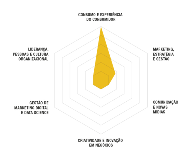 RJ-Master-em-Comportamento-e-Experiência-do-Consumidor